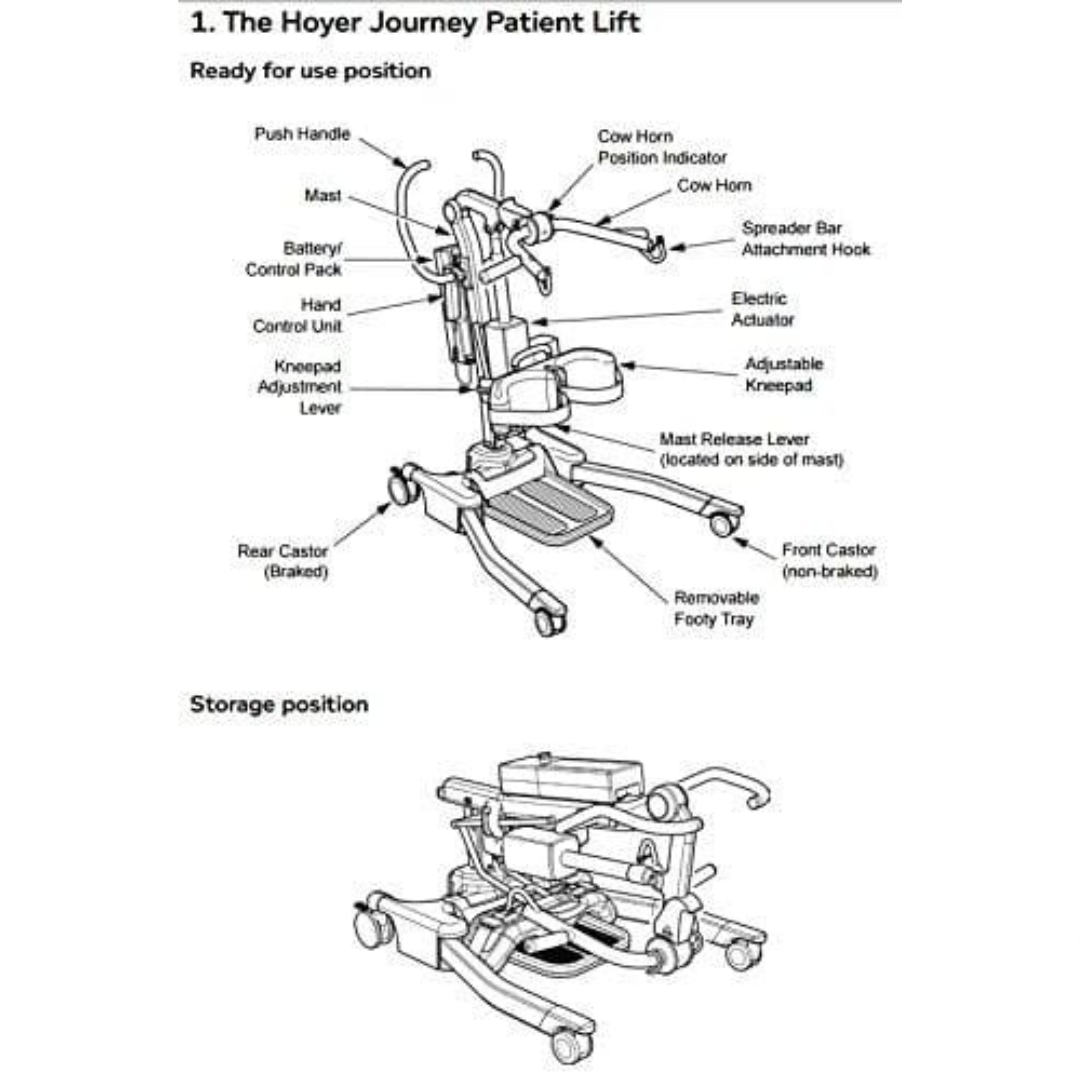 Hoyer Journey Sit to Stand Electric Patient Lift - Compact & Foldable Standing Aid