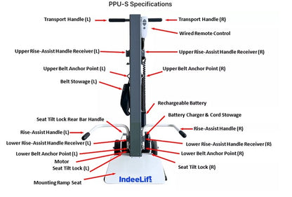 IndeeLift People Picker Upper Standing Lift - PPU-S