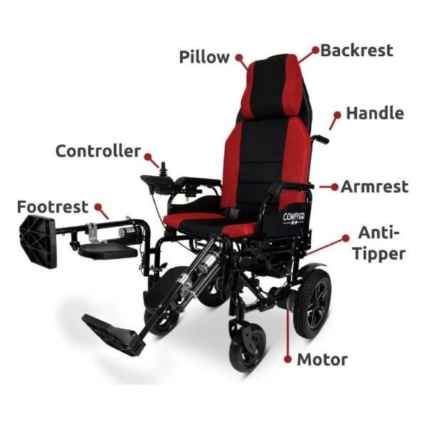 ComfyGo X-9 Electric Wheelchair with Automatic Recline X-9