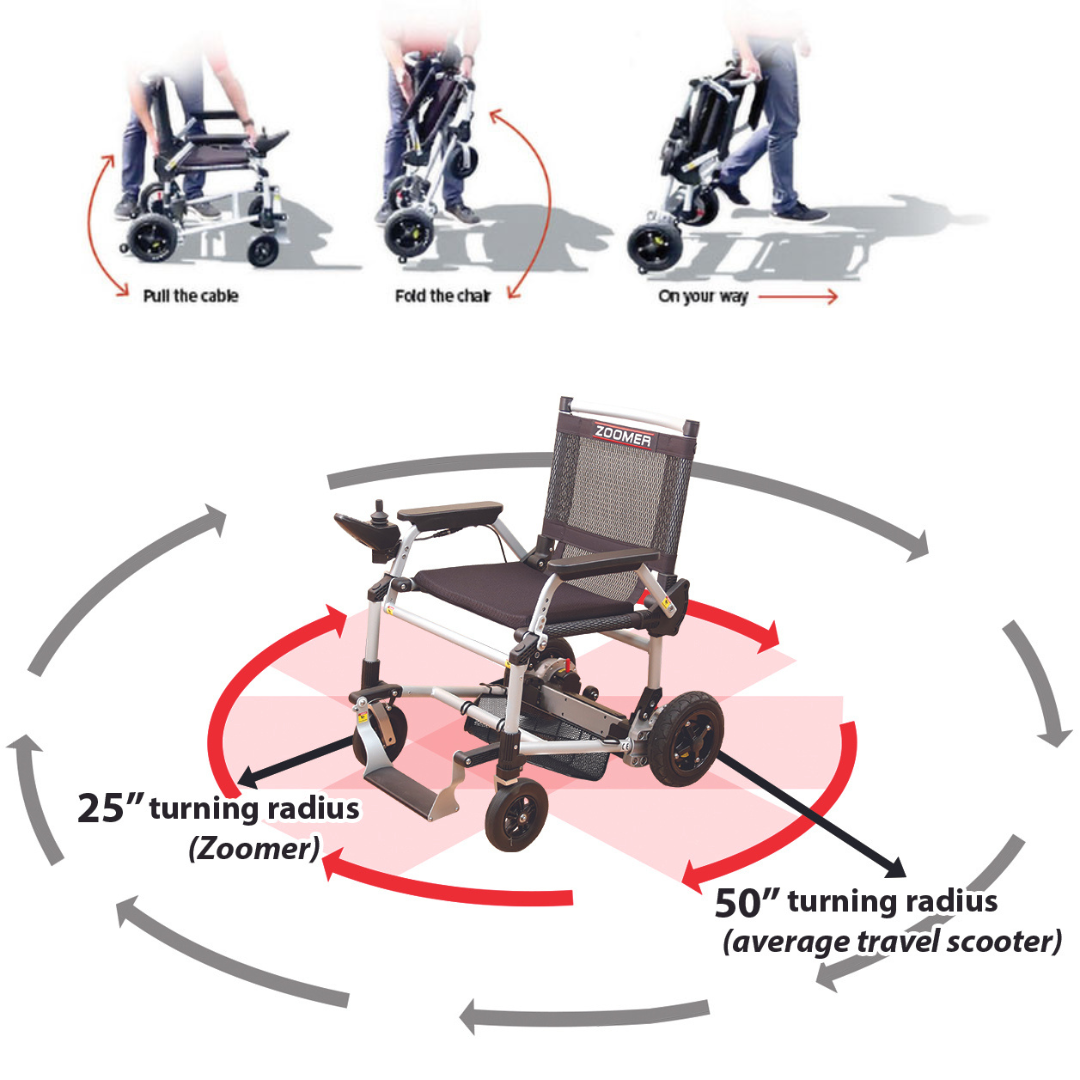 Journey Zoomer Chair Portable Lightweight Power Wheelchair