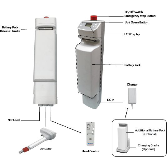 BestCare BestLift Battery Powered Electric Patient Lift PL400HE